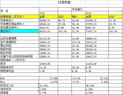 信用卡逾期费用率多少