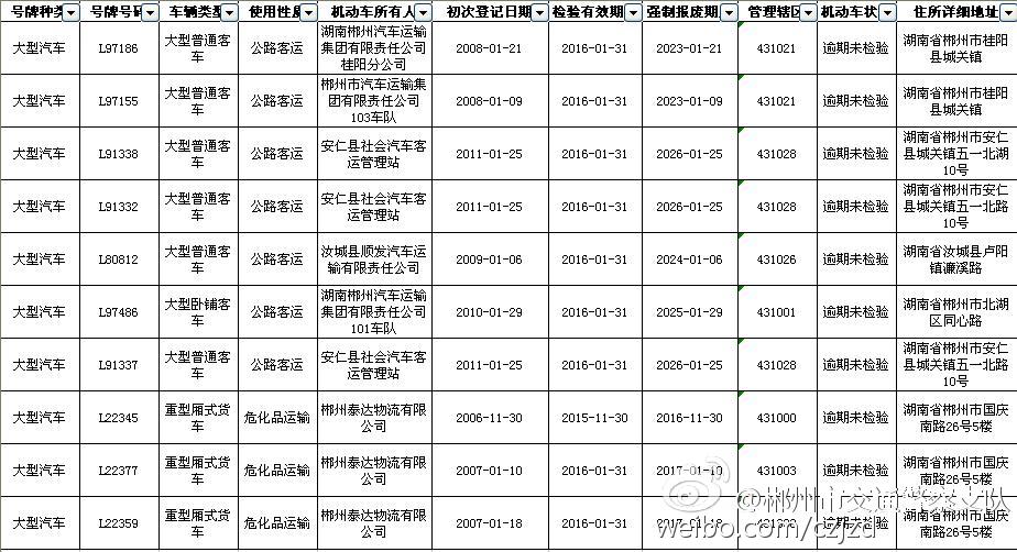 微博贷款逾期怎么解决方法有效措