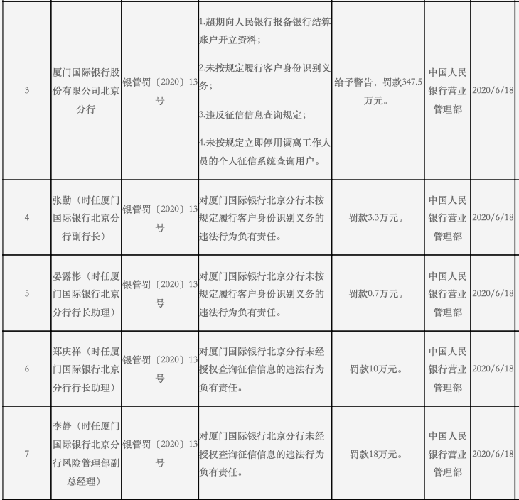 京银行信用卡逾期会对有何影响