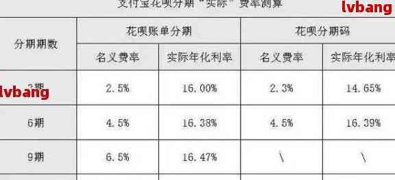 花呗消费金融免息还款期怎么算