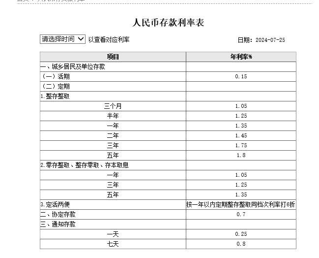 工行宽限期申请利息怎么算