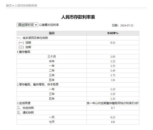 工行宽限期申请利息怎么算