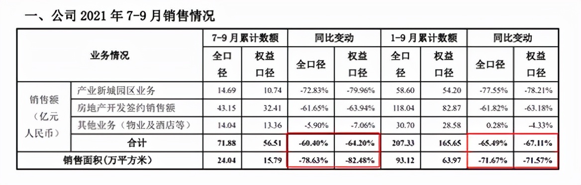 工行融e借逾期六个月怎么处理