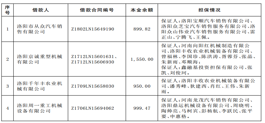 中原消费金融是第三方么