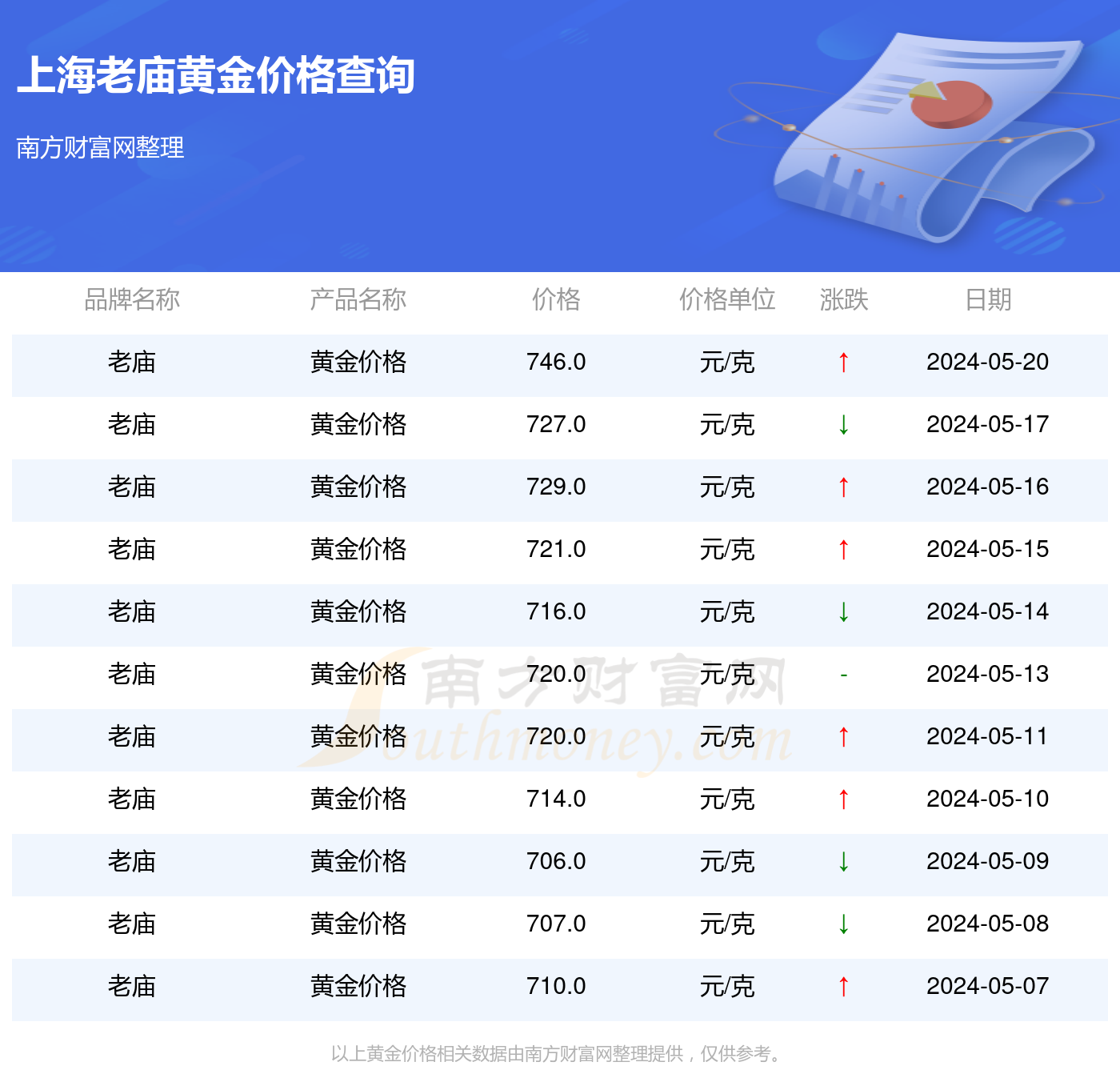 2024年五万欠款4年利息多少钱