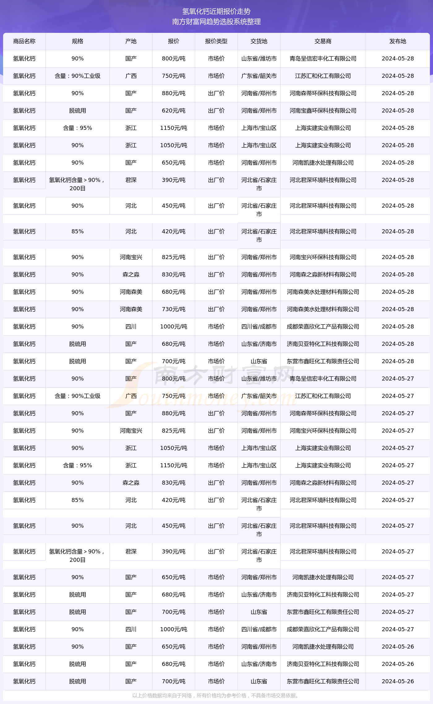 2024年五万欠款4年利息多少钱