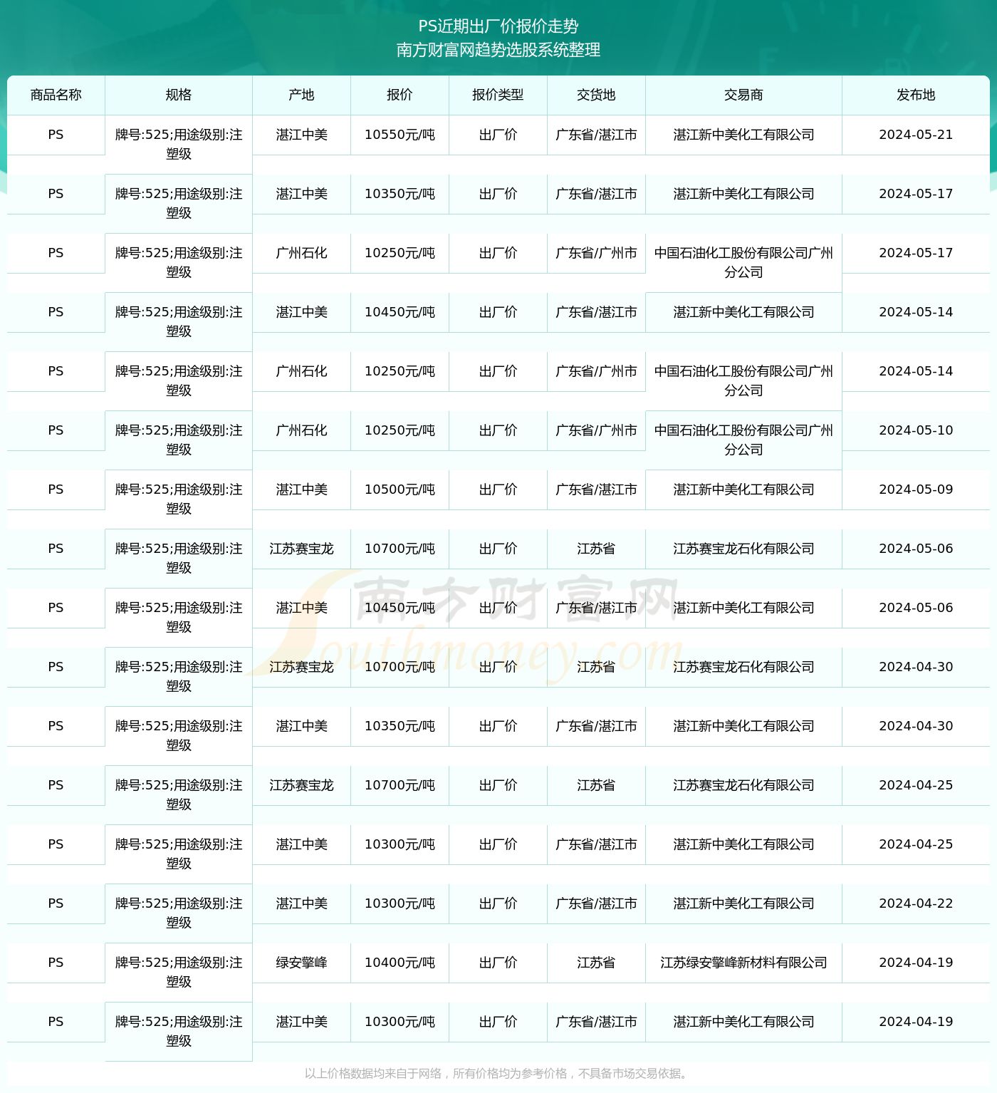 2024年五万欠款4年利息多少钱