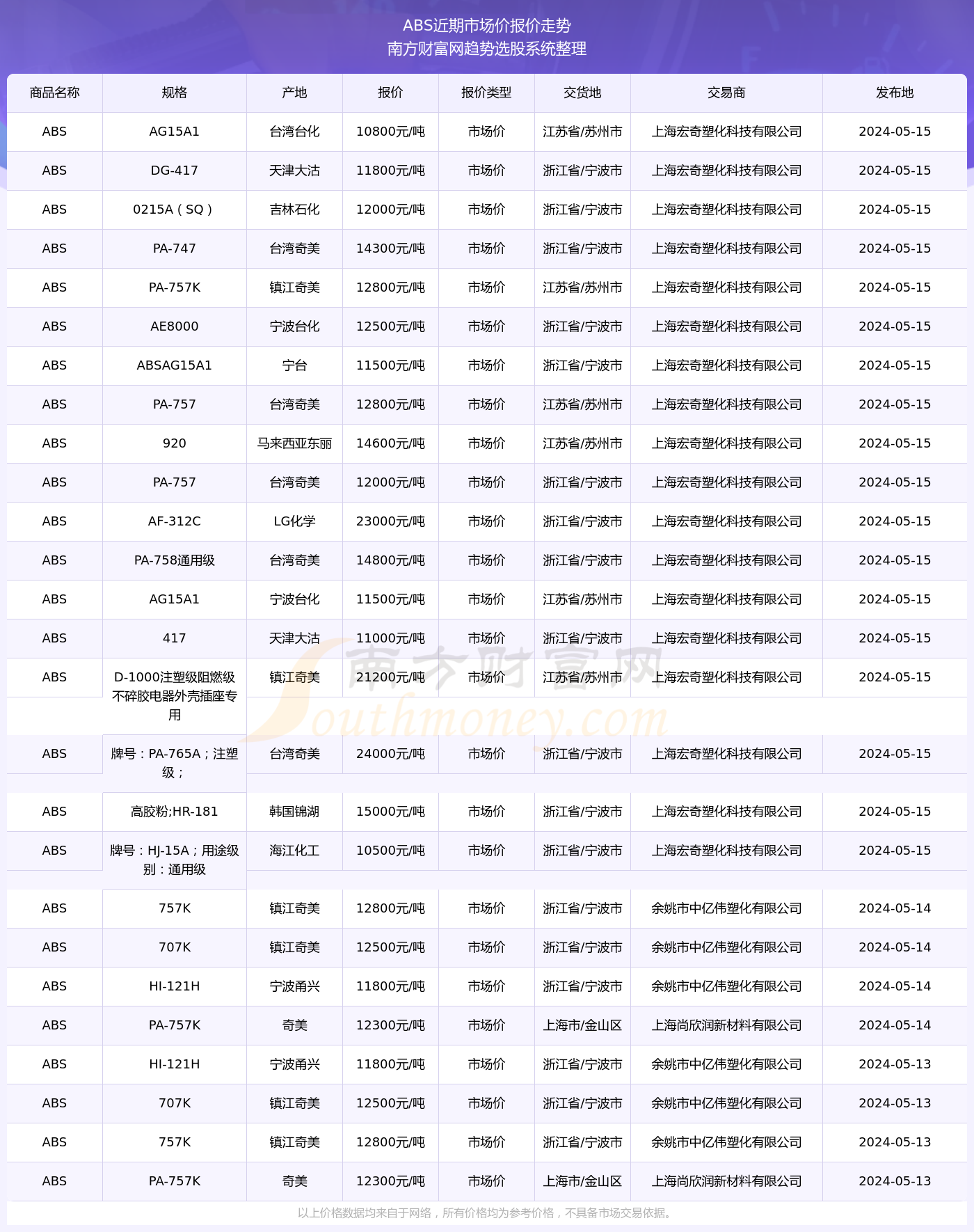 2024年五万欠款4年利息多少钱