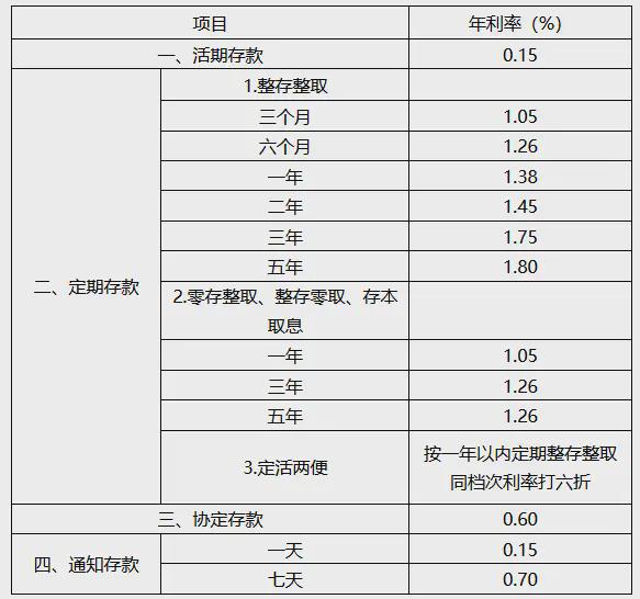 2024年五万欠款4年利息多少钱