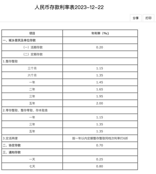 2024年五万欠款4年利息多少钱