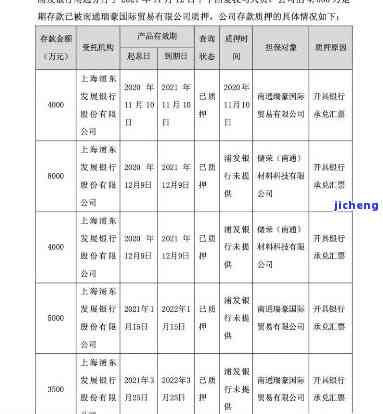 浦发欠11万被起诉