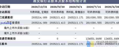 浦发欠11万被起诉