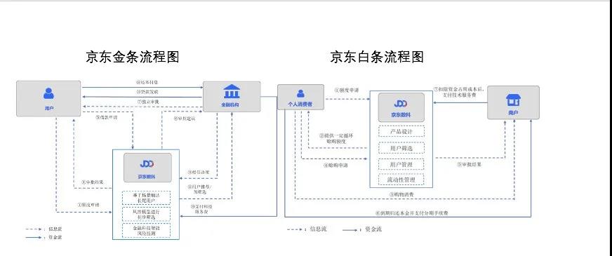 京东金条协商期流程解析