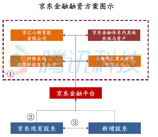 京东金条协商期流程解析