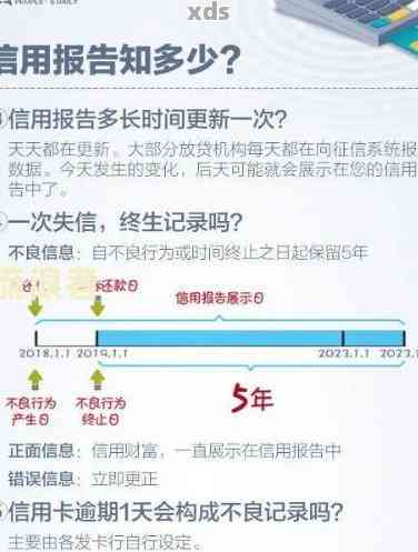 海银行逾期几天开始上报告