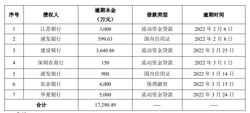 银行贷款逾期1星期会怎样