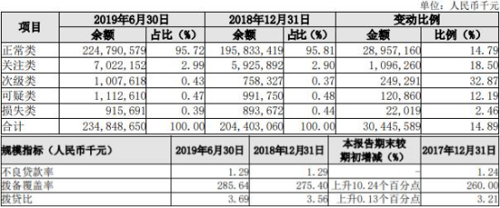 银行贷款逾期1星期会怎样