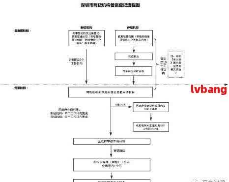 网贷逾期案件移交申请开庭流程解析