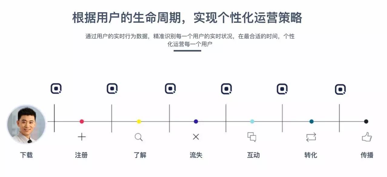 Chow 周晓航：全面解析用户可能搜索的常见问题及其解决方案