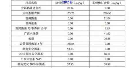 冰岛普洱茶古树原叶生茶价格表：功效与市场行情一览