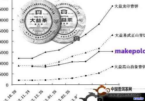 探索普洱茶价格与品质之间的关系：多少钱一饼的普洱茶是好茶？