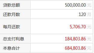 欠银行贷款2万6年如何还清