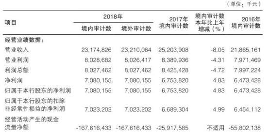 银行贷款3万元逾期10年如何解决