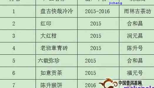 昔归古树茶2016年价格，昔归古树熟茶价格，昔归古树生茶价格