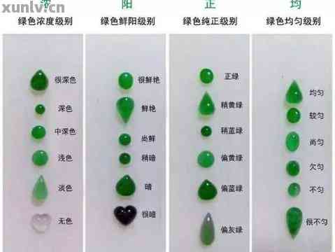 翡翠的颗粒：从颜色、大小到品质的综合指南