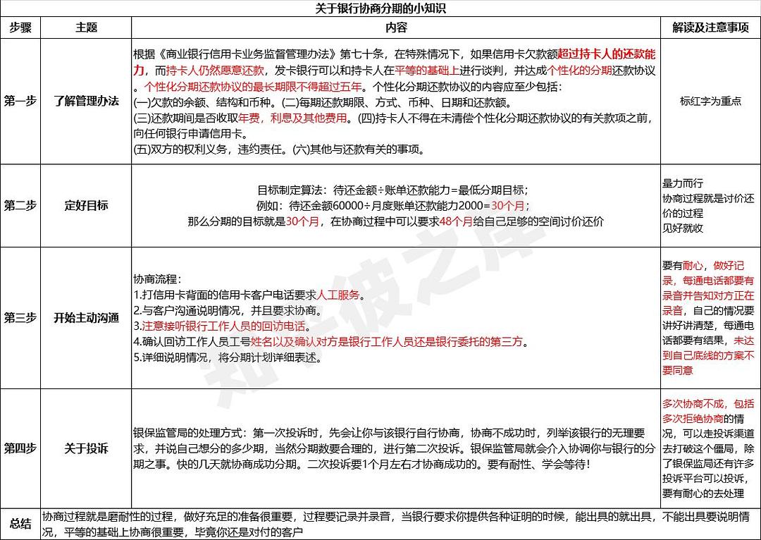 信用卡个人协商细则