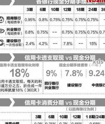 中信个性化分期协议在哪里查询