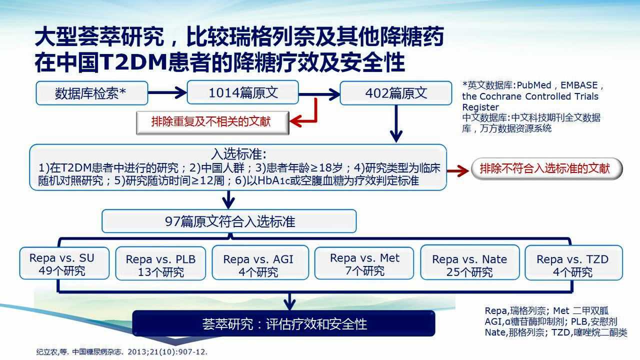 新 浣樺对佘太翠降低血糖的影响及作用机制探讨