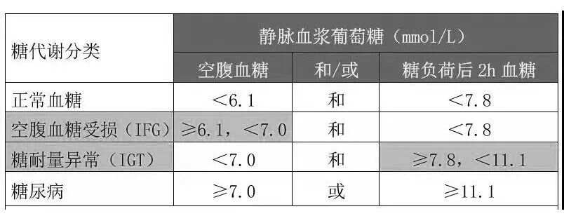 新 浣樺对佘太翠降低血糖的影响及作用机制探讨