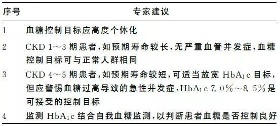 新 浣樺对佘太翠降低血糖的影响及作用机制探讨