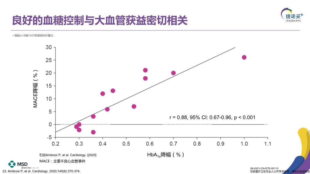 新 浣樺对佘太翠降低血糖的影响及作用机制探讨