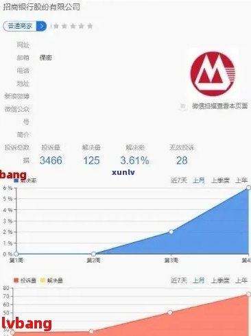 招商银行信用卡e招贷逾期三个月怎么处理