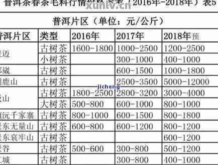 探究普洱散茶价值：产地、制作工艺与品质因素分析