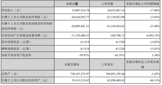 经营贷之一个月就逾期应该怎么办