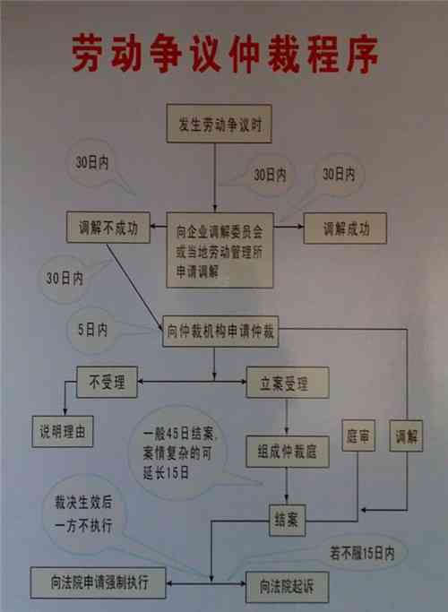 光大银行怎样协商分期还款流程详解