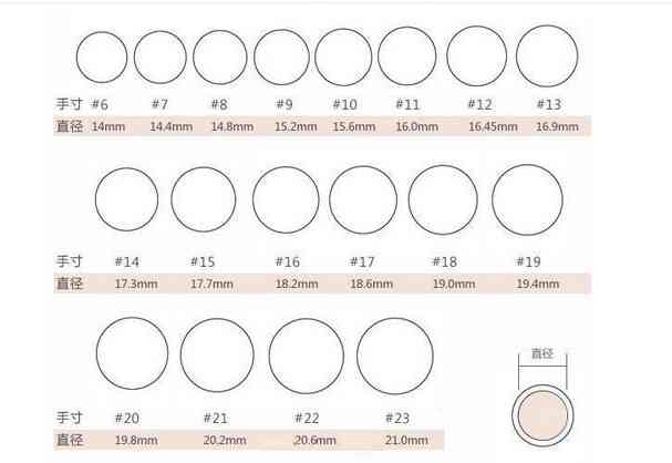 翡翠指环尺寸对照表，圈号测量与选购指南