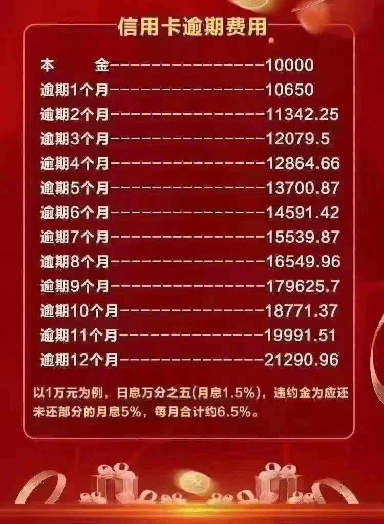 信用卡2万逾期的利息应该如何计算