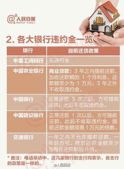 及贷提前还款违约金怎么算