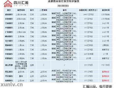 成都银行申请期还款