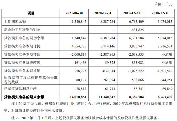 成都银行申请期还款