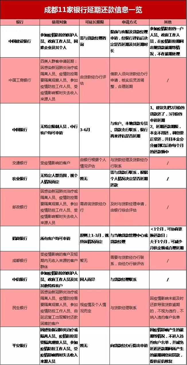 成都银行抵押贷款短信如何处理