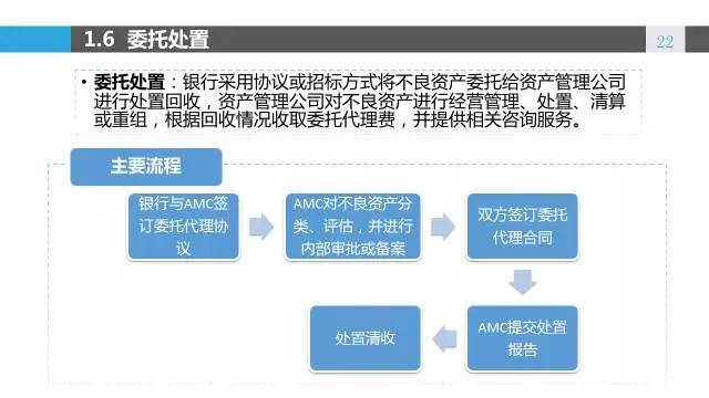 阳光信通浦发银行流程详解