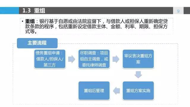 阳光信通浦发银行流程详解