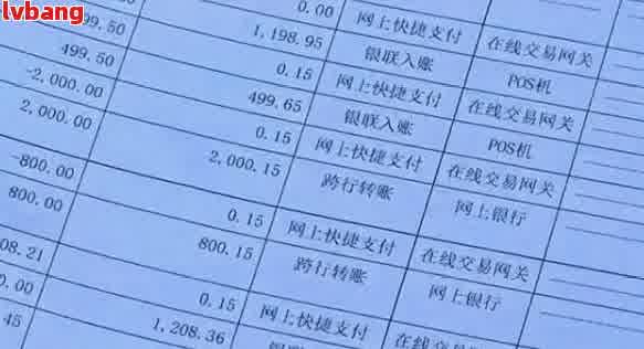 网贷借了7000四年没还