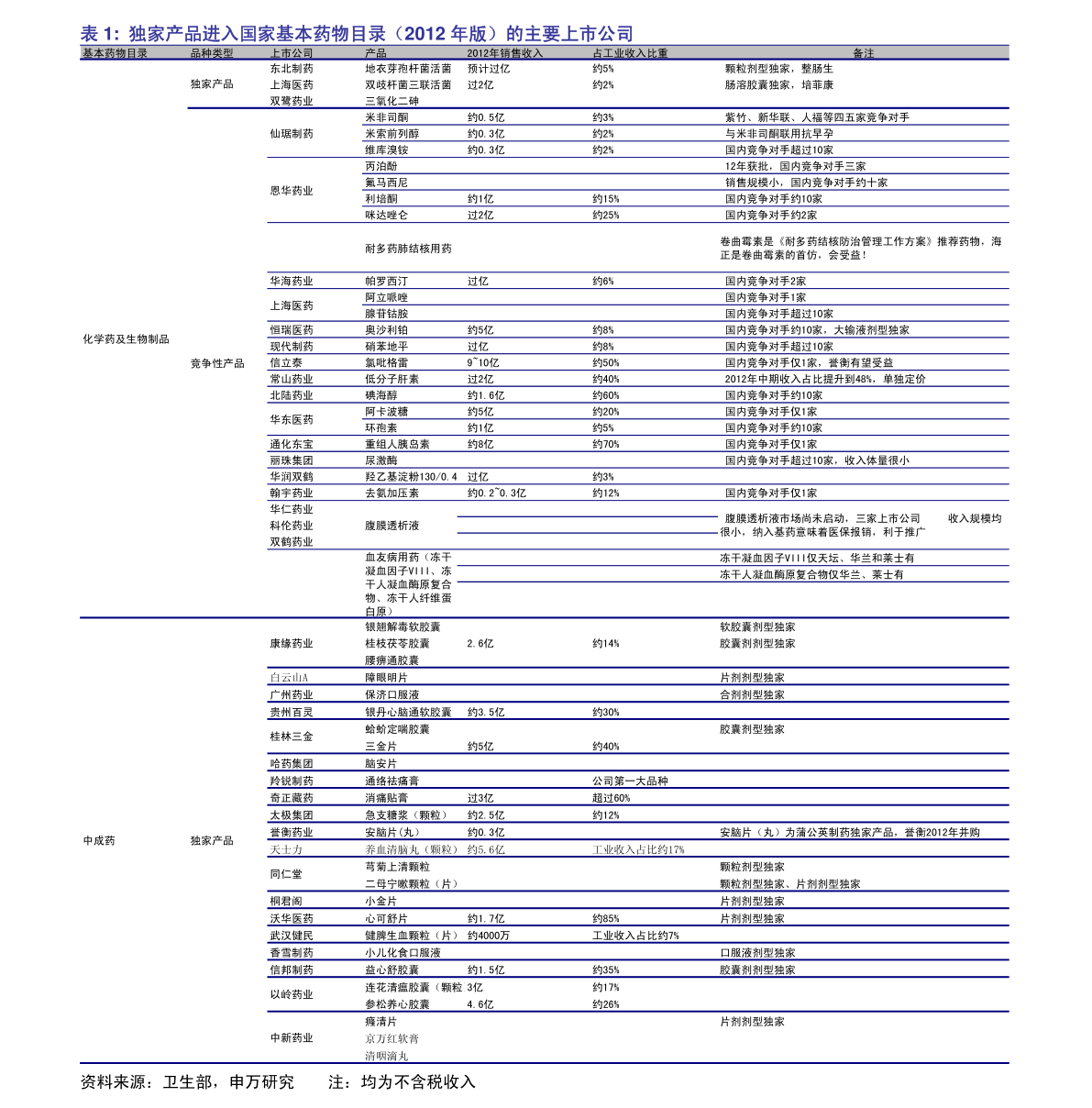 7542普洱茶2020价格查询，包括2007、2012、2002、2005和2004年的价格信息。