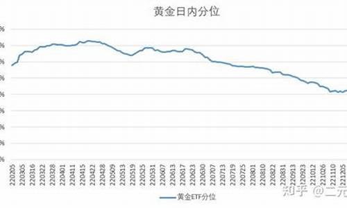 和田玉黄金价格：每克具体数额与品质关系分析